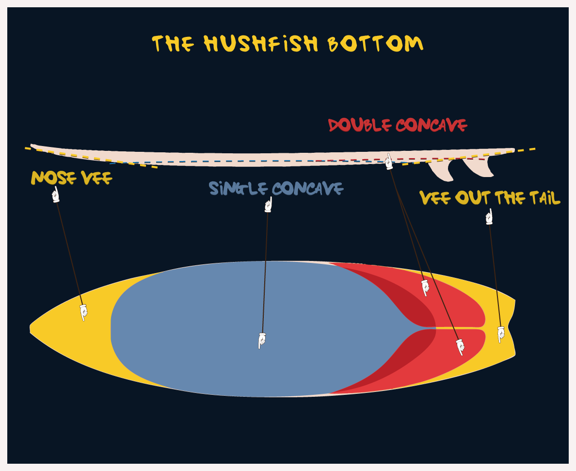 eclipse_surfboard_hushfish_bottom_shape_2
